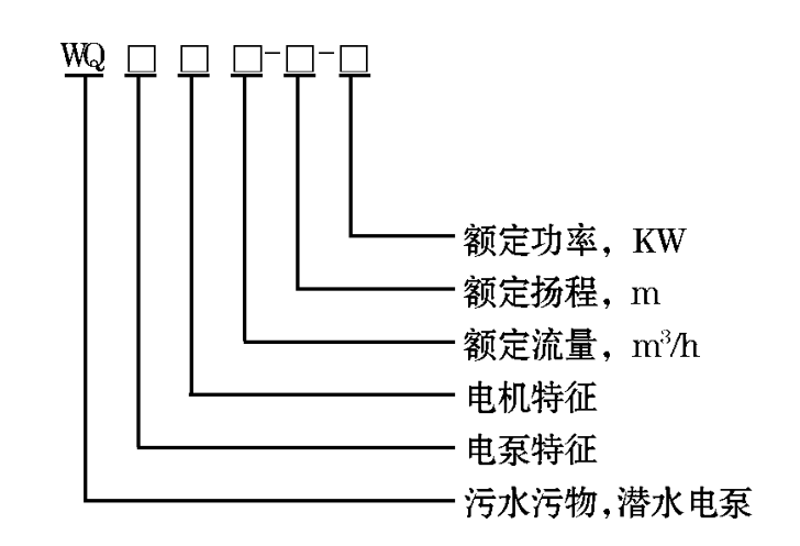 WQ潜水排污泵 WQ潜水排污泵